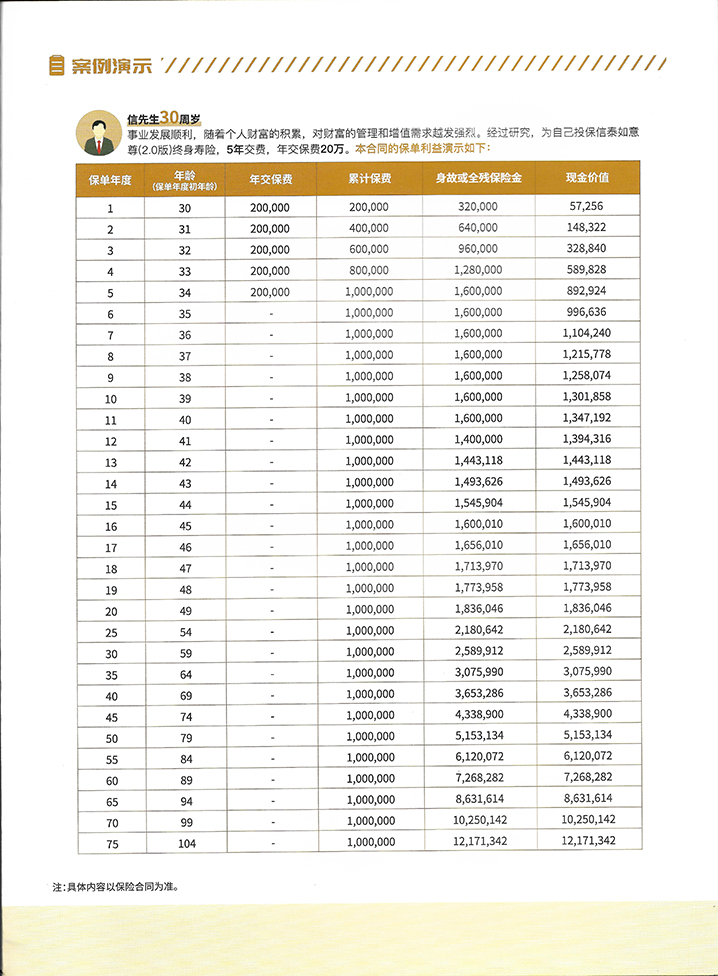 ��Ӯ������-׷�󿵽�,����һ������